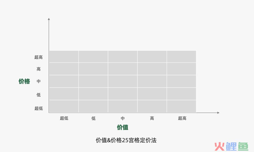 探讨营销4P丨价格篇（定价）