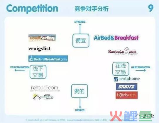 怎么介绍产品，更容易让客户/投资人认可产品价值？
