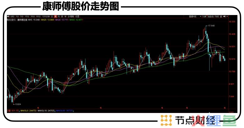 传统康师傅，如何「泡」出新味道？