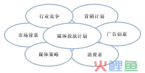 预算不足，如何制定科学的媒体投放计划？