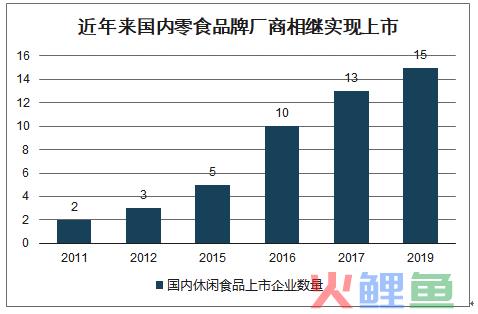 营销渠道案例精选（新品牌零食的渠道营销大法）