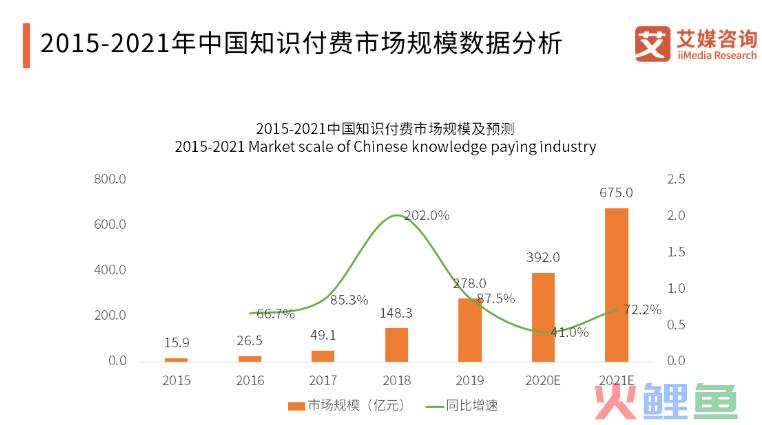 2022年，主流的新媒体平台有哪些？