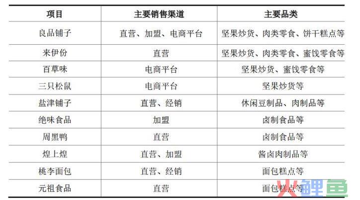 一文详解：新品牌零食的渠道营销大法