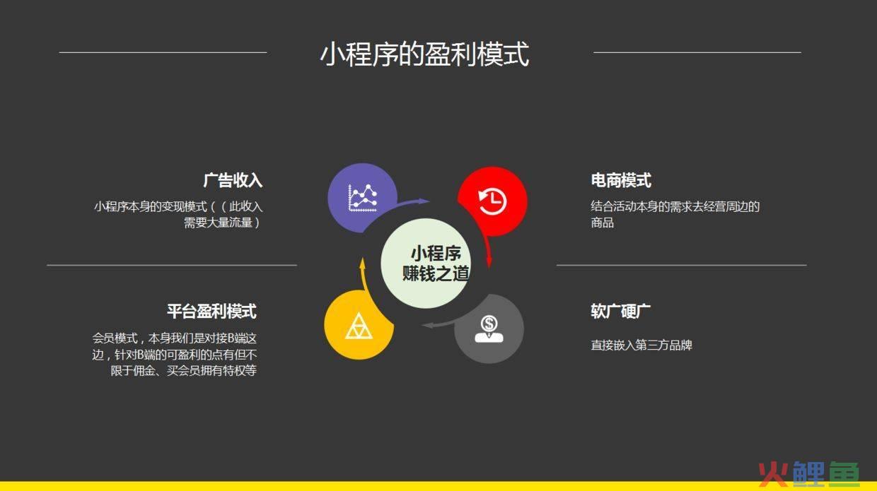 移动电商3.0时代，小程序对商家的价值所在？