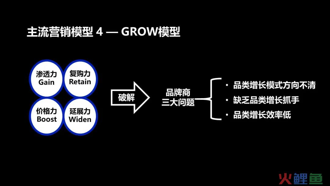数字营销的4个模型、8大趋势与6个方法