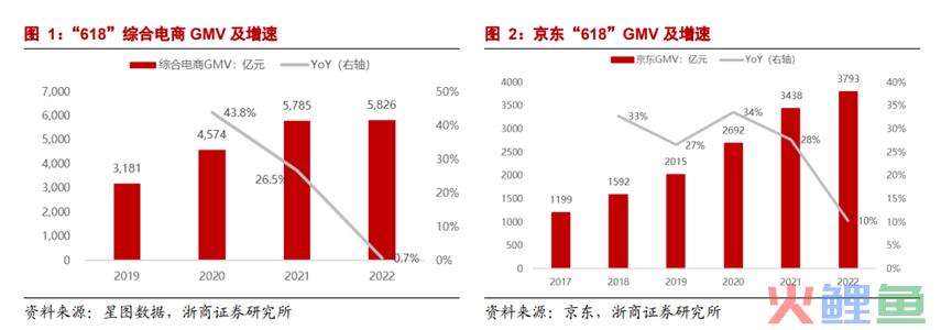 史上最难618，但更难的还在后头！
