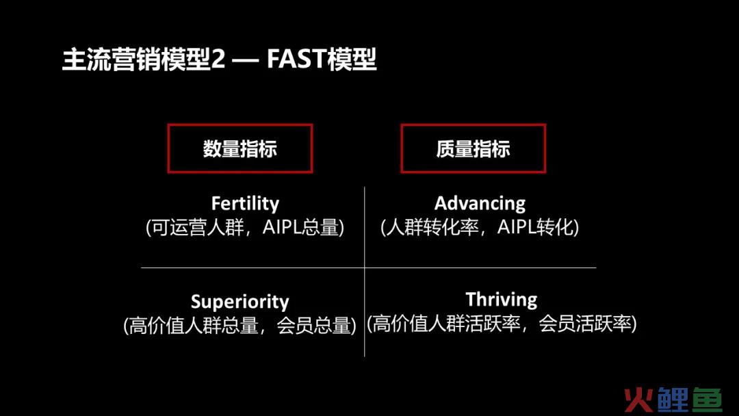 数字营销的4个模型、8大趋势与6个方法