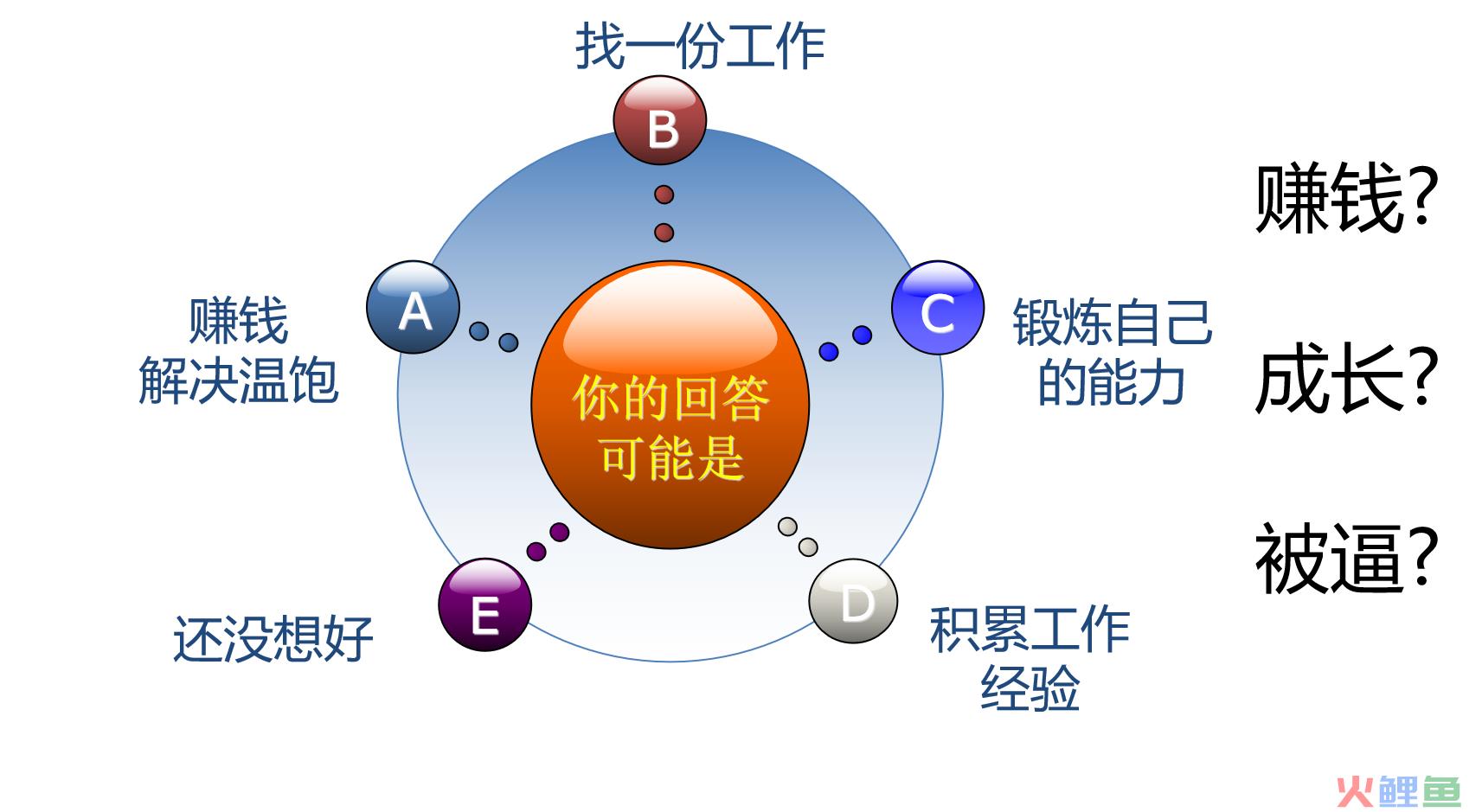 营销是什么工作（解读销售是一门什么职业）