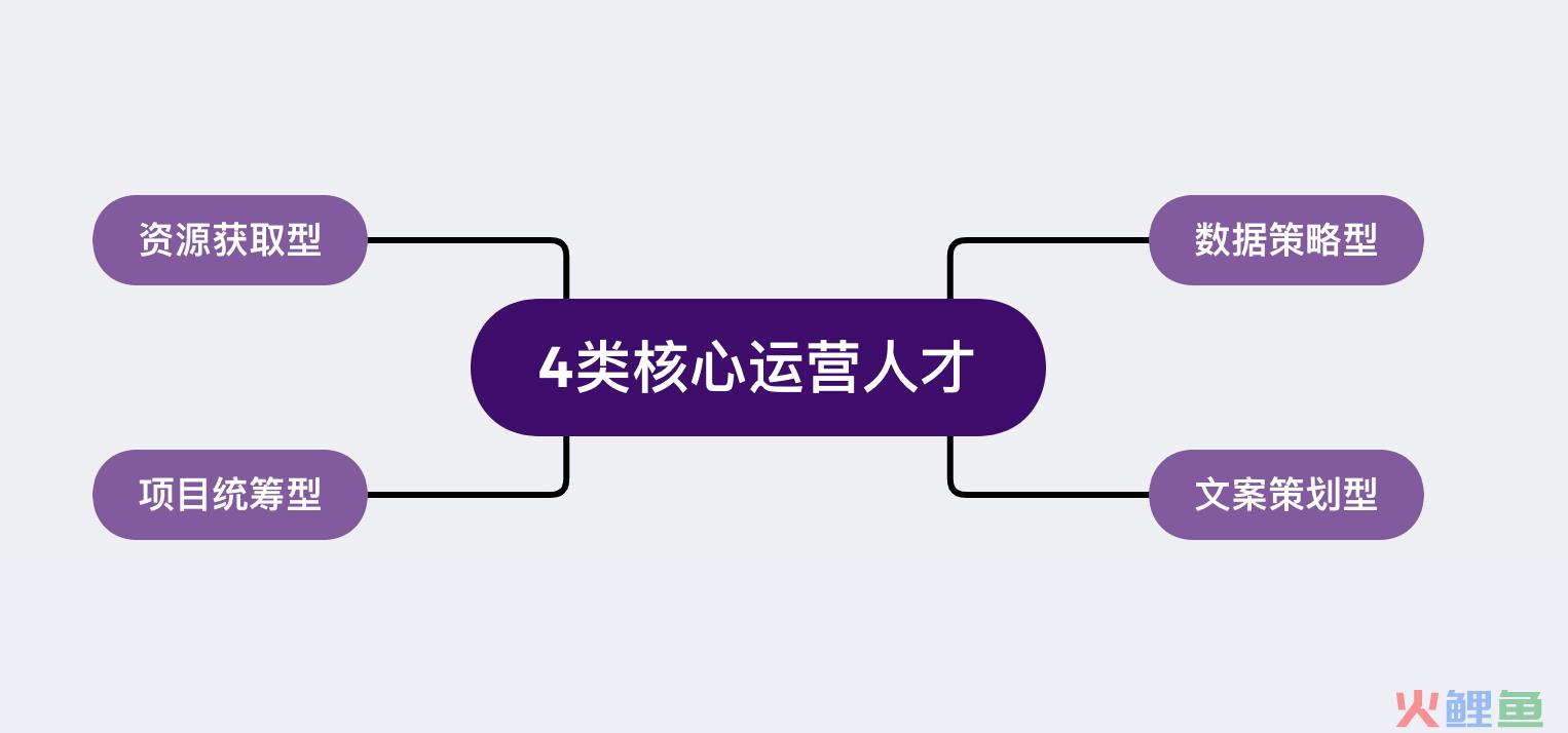 什么是运营团队（分享3个方面搭建一支运营团队）