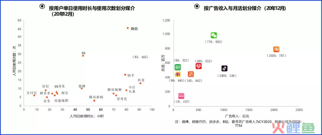 数字营销的4个模型、8大趋势与6个方法