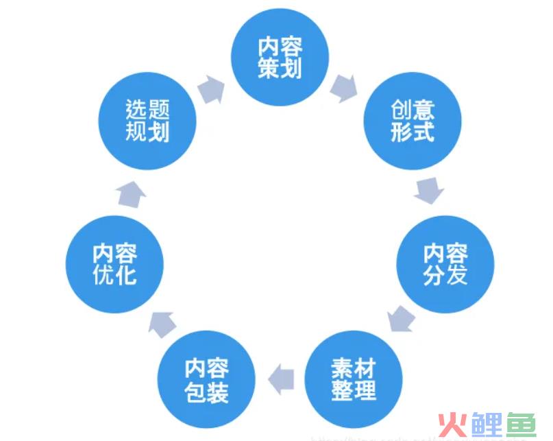 运营能力有哪些（解读运营人必备的4个能力）