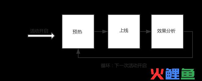 运营能力是什么（解析5大核心能力）