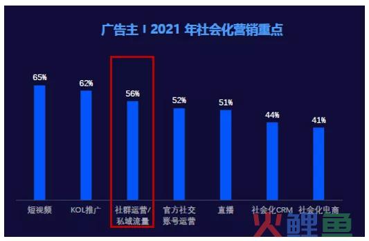 数字营销的4个模型、8大趋势与6个方法