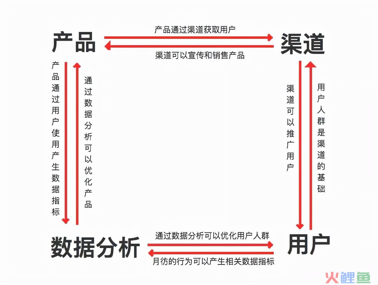 运营的概念是什么（解析运营的核心目的）