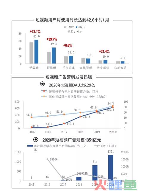 数字营销的4个模型、8大趋势与6个方法