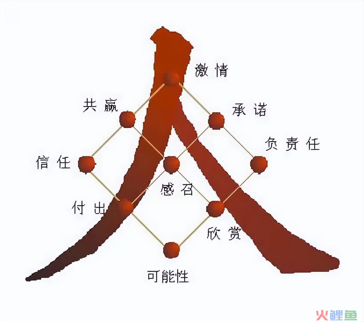 营销是什么工作（解读销售是一门什么职业）