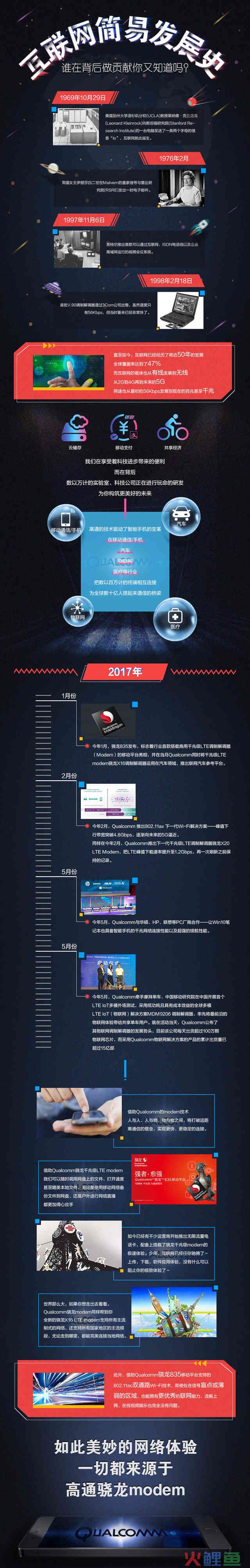 互联网是怎么诞生的（解析互联网简易发展史 ）
