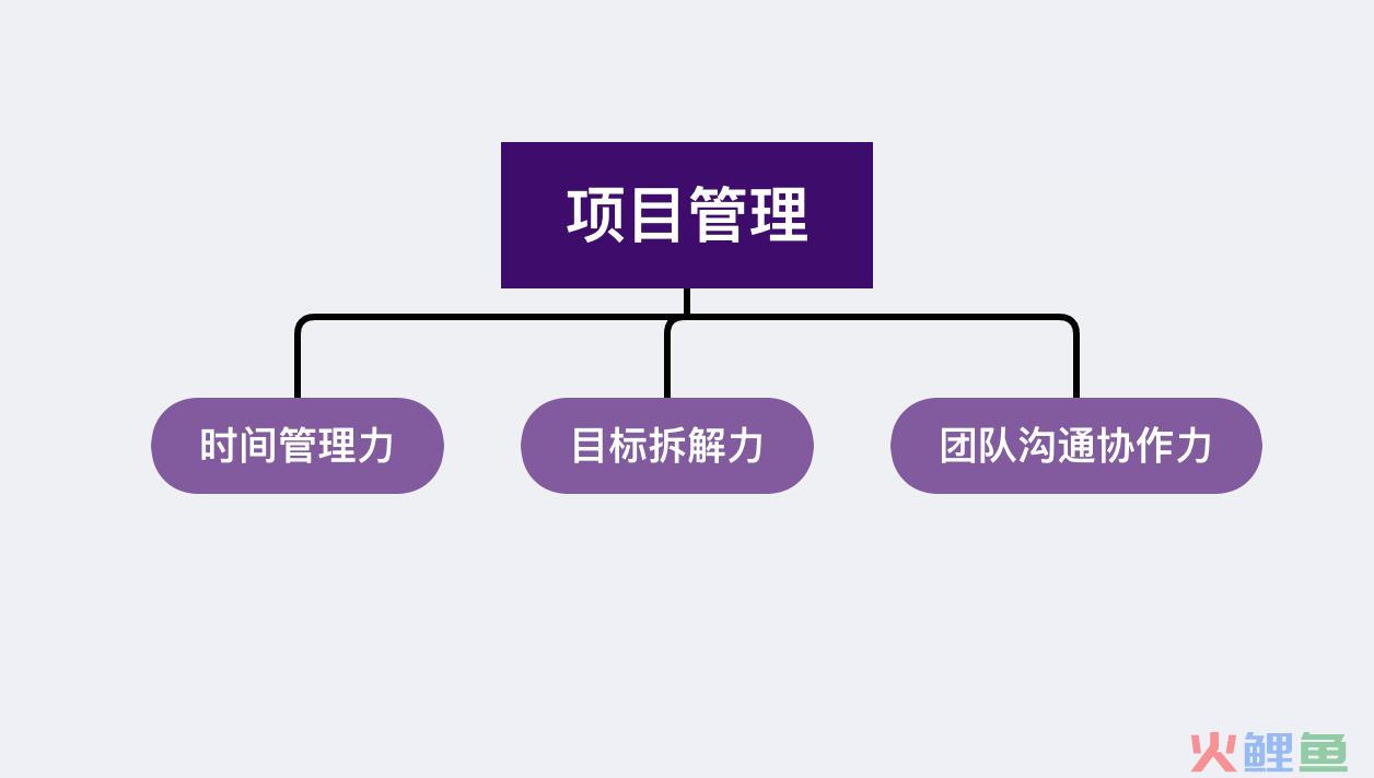 什么是运营团队（分享3个方面搭建一支运营团队）