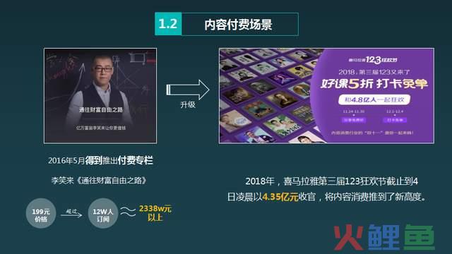 知识付费系统如何打造？解析知识付费系统应该如何操作？