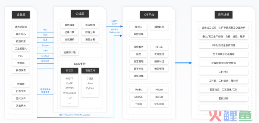 卡奥斯工业互联网平台怎么用（解析工业互联网平台之卡奥斯）