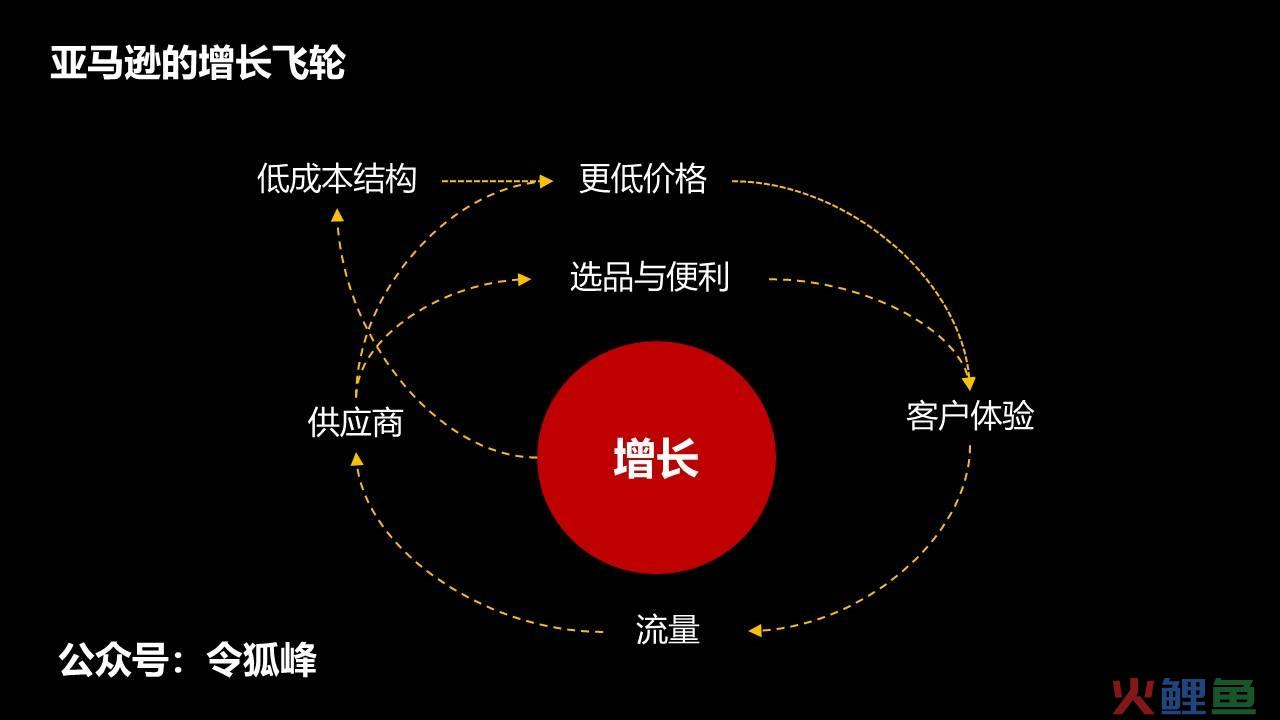 企业增长的复利系统