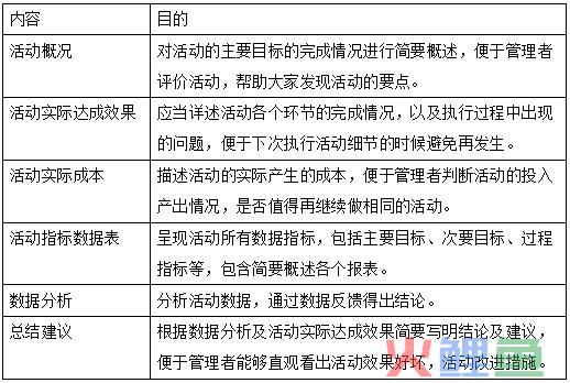 关于运营的工作流程与规范，全是干货