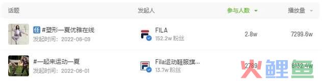 小鹏汽车、FILA们如何用夏日话题营销做到抖音过亿曝光？