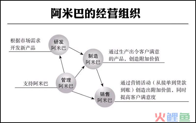 阿米巴经营模式是什么（解析阿米巴经营模式的核心）