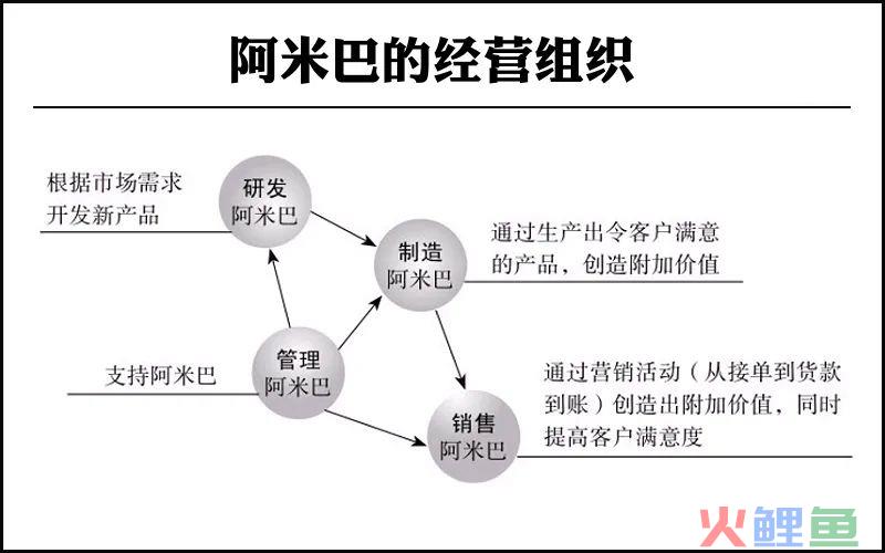 阿米巴经营模式是什么（解析阿米巴经营模式的核心）