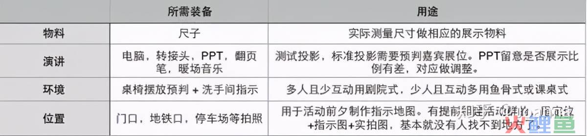 活动流程是什么（解析活动策划的流程梳理）