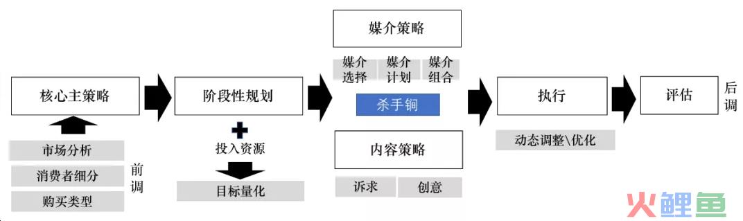 新品上市营销活动怎么做（解析新品营销方法论）