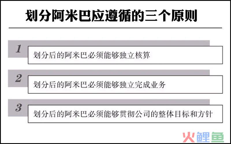管理会计核算：阿米巴经营模式的核心