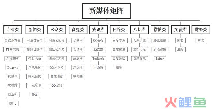 新媒体矩阵是什么（解读新媒体矩阵搭建不完全指南）