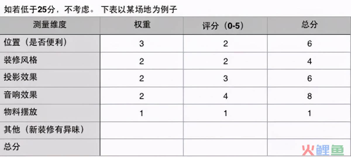 活动流程是什么（解析活动策划的流程梳理）