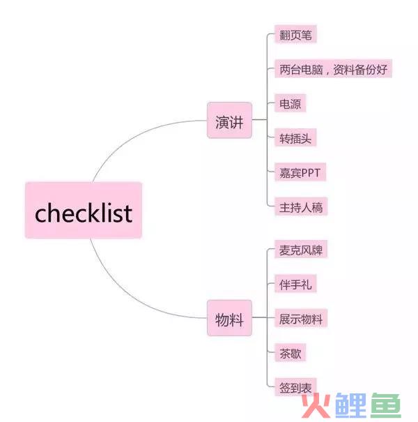活动流程是什么（解析活动策划的流程梳理）