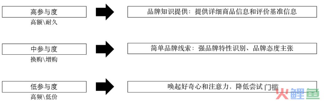 新品上市营销活动怎么做（解析新品营销方法论）
