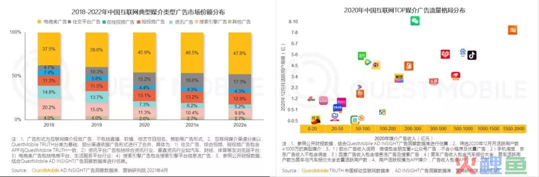 数字营销的4个模型、8大趋势与6个方法