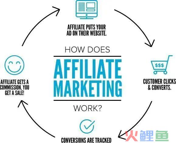 联盟营销Affiliate Marketing怎么玩？