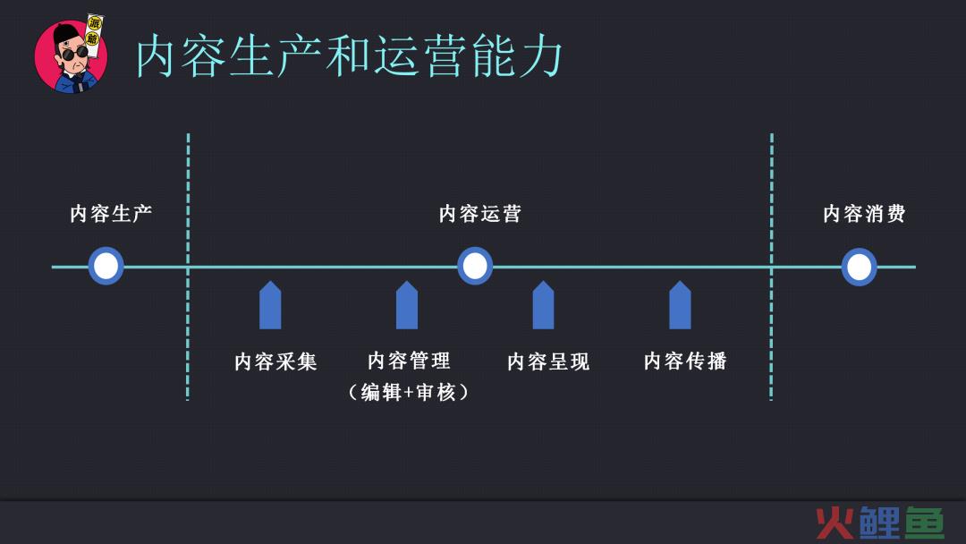 运营策略包括哪些内容（解析运营策略的制定和执行能力）