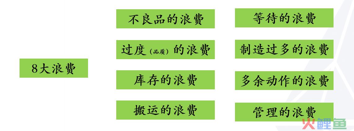 管理者应该具备的基本知识