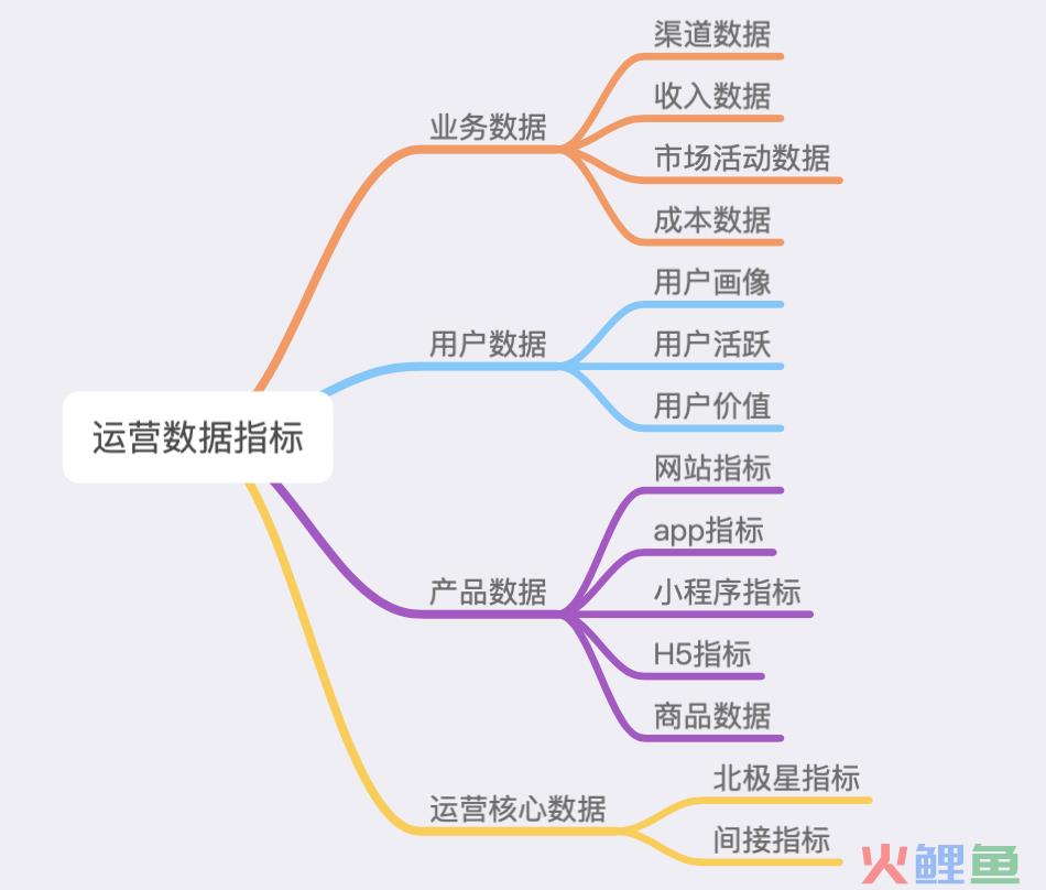 产品运营指标有哪些（解析产品经理必须了解的运营指标体系）