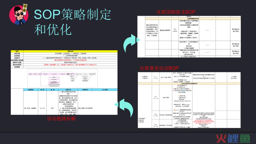 运营策略的制定和执行能力