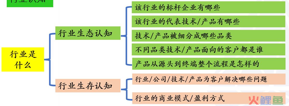 管理者应该具备的基本知识
