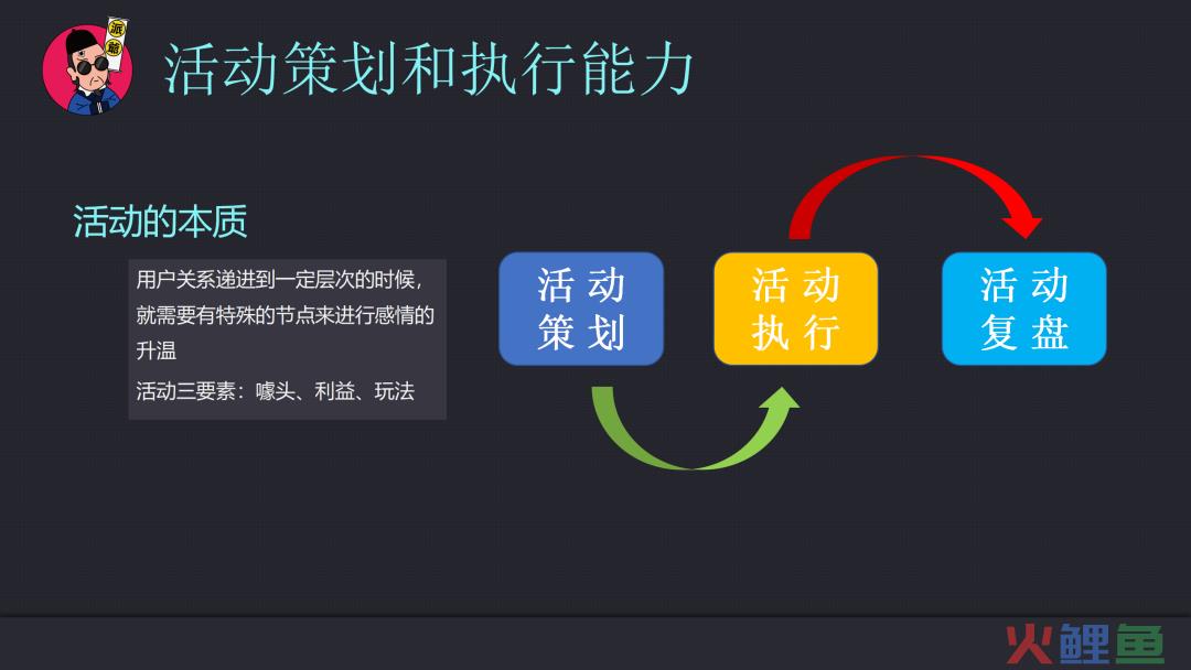 运营策略的制定和执行能力