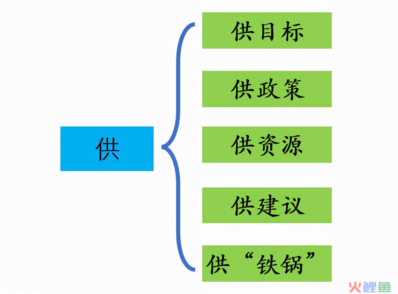 管理者应该具备的基本知识