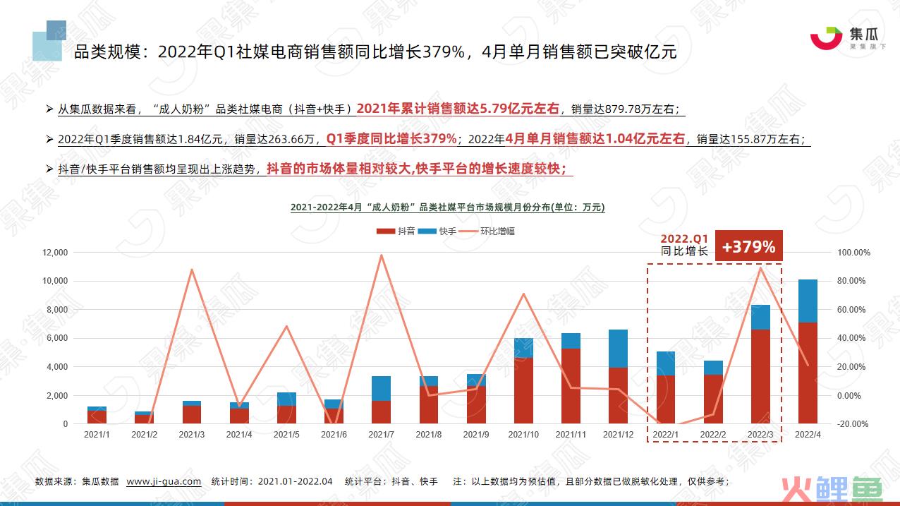 2022乳业再现“黄金赛道”，且看伊利、蒙牛如何布局？