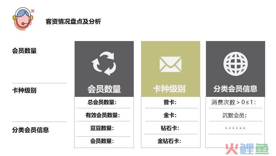 从策划到执行再到复盘，四方面构建活动运营岗位认知