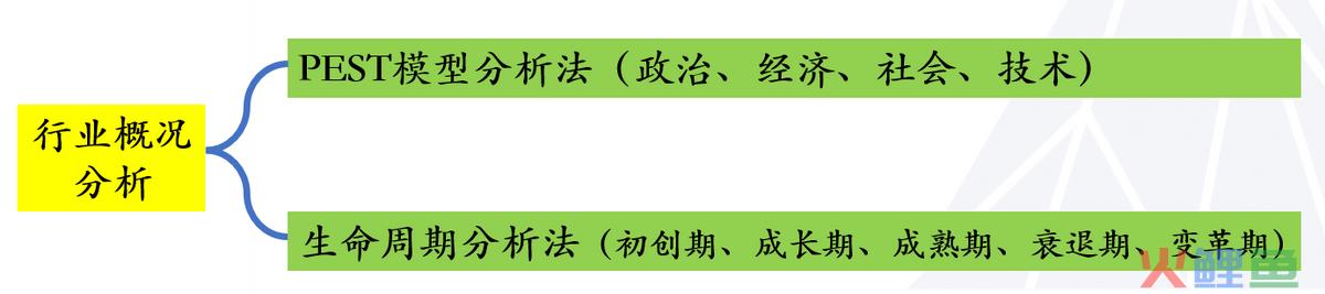 管理者应该具备的基本知识