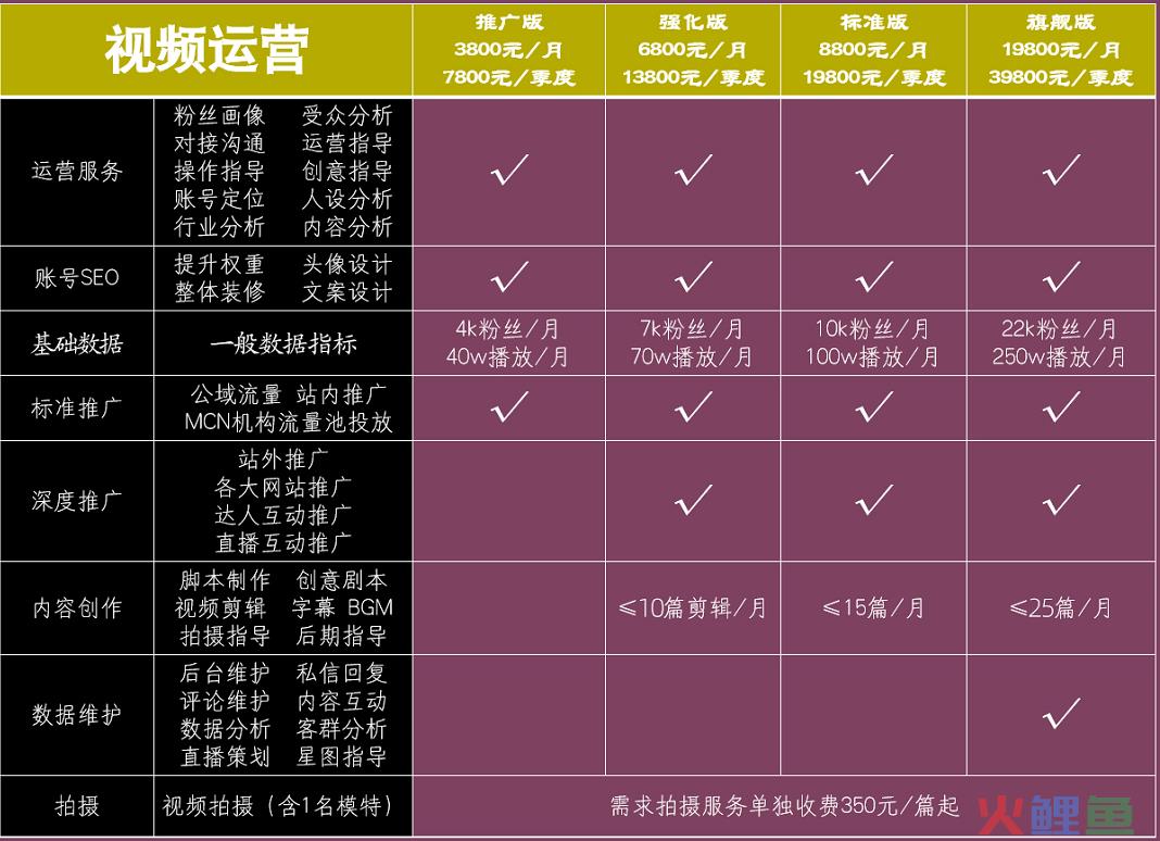 抖音代运营常见的6大套路，你知道几个？