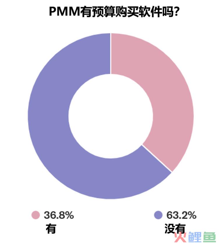 产品营销是什么（解析产品营销产品与市场的连接纽带）